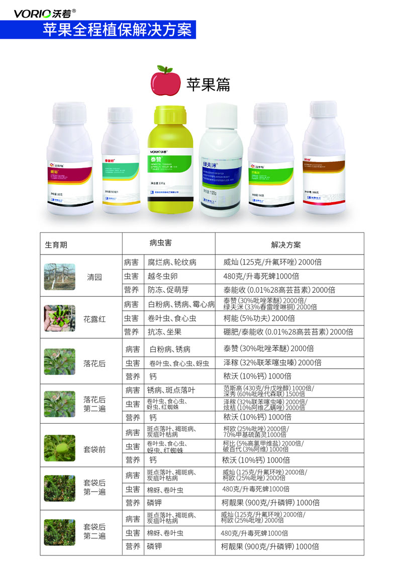 苹果解决方案.jpg