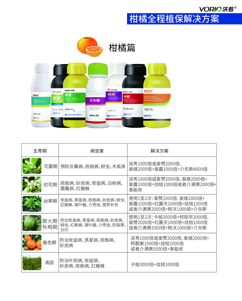 柑橘解决方案.jpg